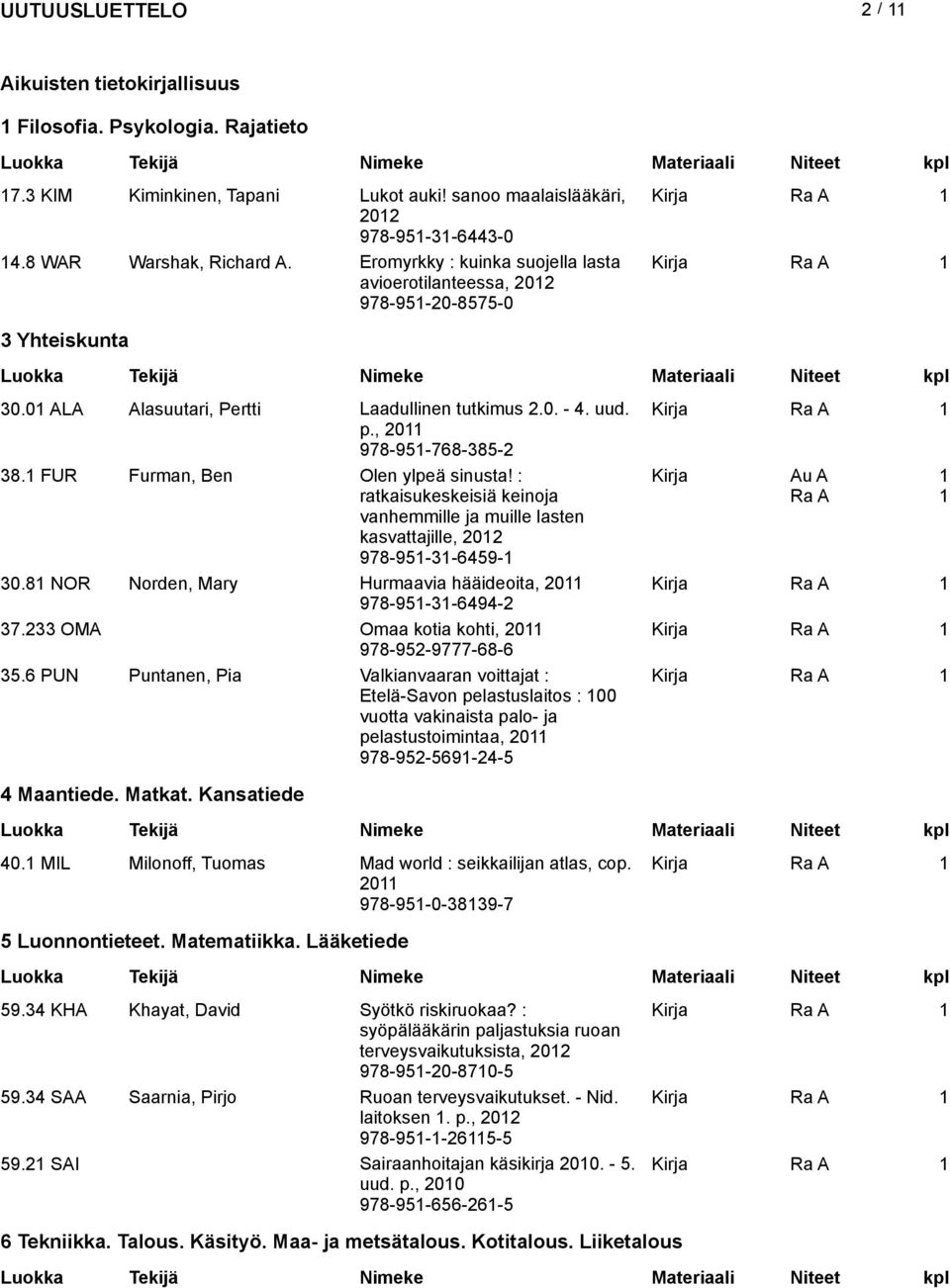 FUR Furman, Ben Olen ylpeä sinusta! : ratkaisukeskeisiä keinoja vanhemmille ja muille lasten kasvattajille, 202 978-95-3-6459- 30.8 NOR Norden, Mary Hurmaavia hääideoita, 20 Kirja 978-95-3-6494-2 37.