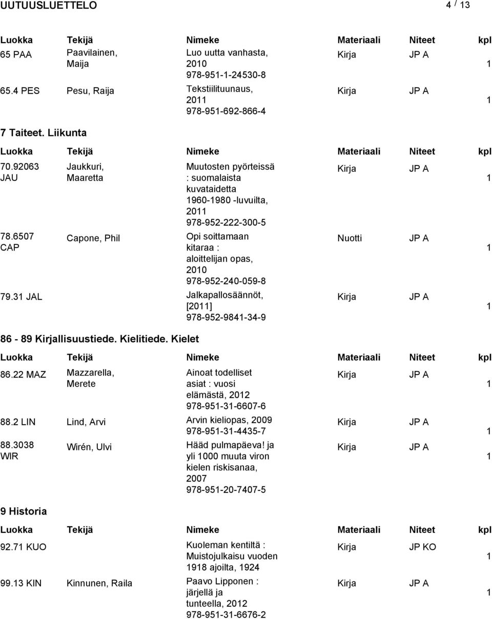 Kielet Opi soittamaan kitaraa : aloittelijan opas, 200 978-952-240-059-8 Jalkapallosäännöt, [20] 978-952-984-34-9 86.