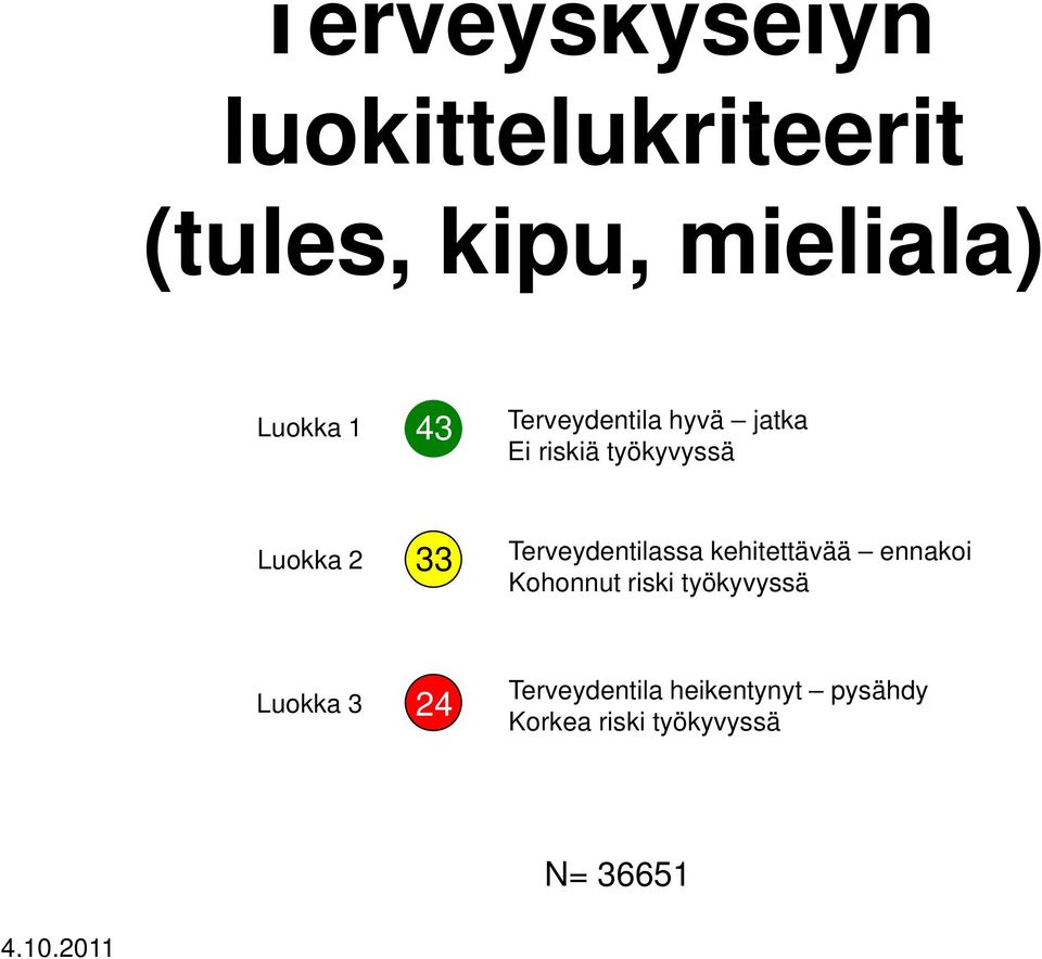 Terveydentilassa kehitettävää ennakoi Kohonnut riski työkyvyssä