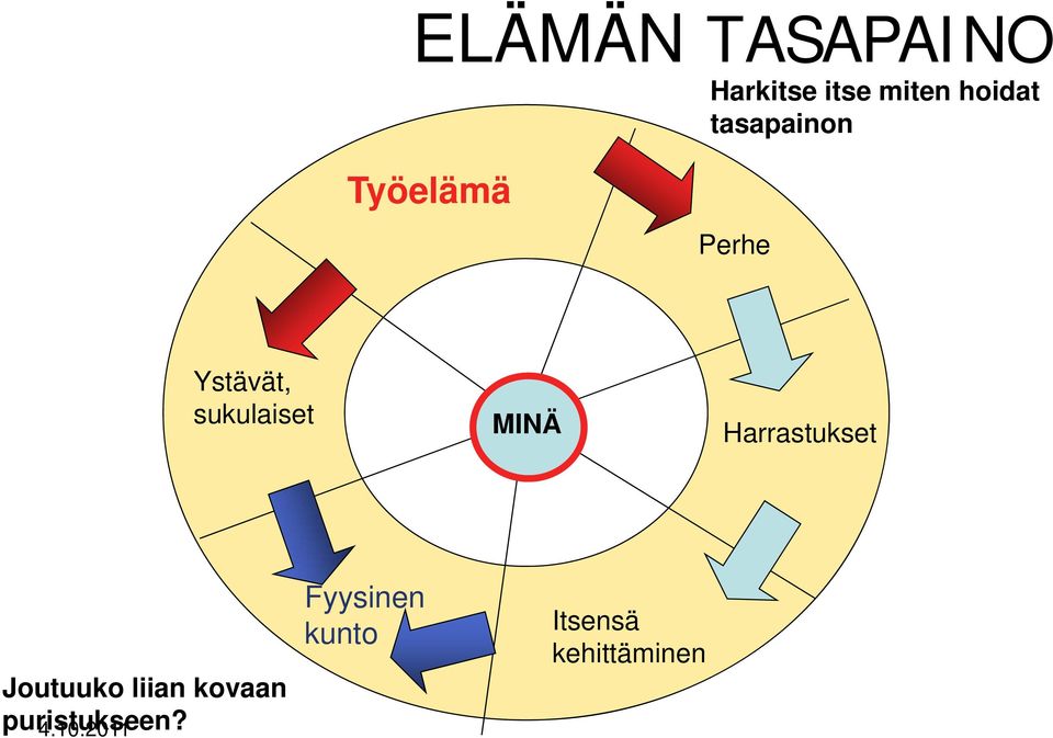 MINÄ Harrastukset J t k lii k Joutuuko liian