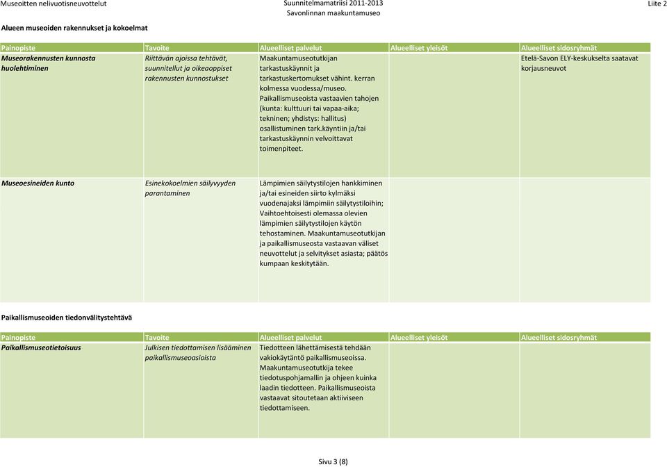 Paikallismuseoista vastaavien tahojen (kunta: kulttuuri tai vapaa aika; tekninen; yhdistys: hallitus) osallistuminen tark.käyntiin ja/tai tarkastuskäynnin velvoittavat toimenpiteet.