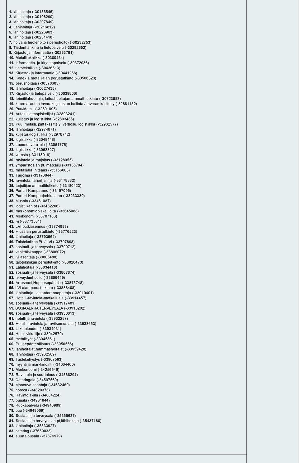 perushoitaja ( 6) 6. lähihoitaja ( 6). Kirjasto ja tietopalvelu ( 66). toimitilahuoltaja, laitoshuoltajan ammattitutkinto ( ). kuorma auton tavarakuljetusten hallinta / tavaran käsittely ( ).