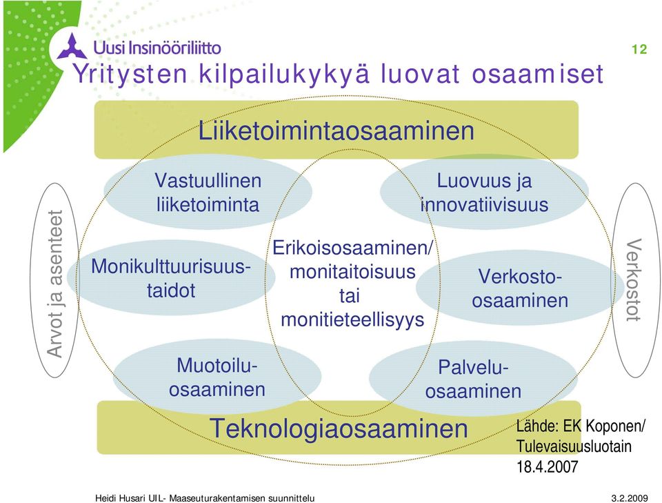 monitaitoisuus tai monitieteellisyys Teknologiaosaaminen Luovuus ja innovatiivisuus