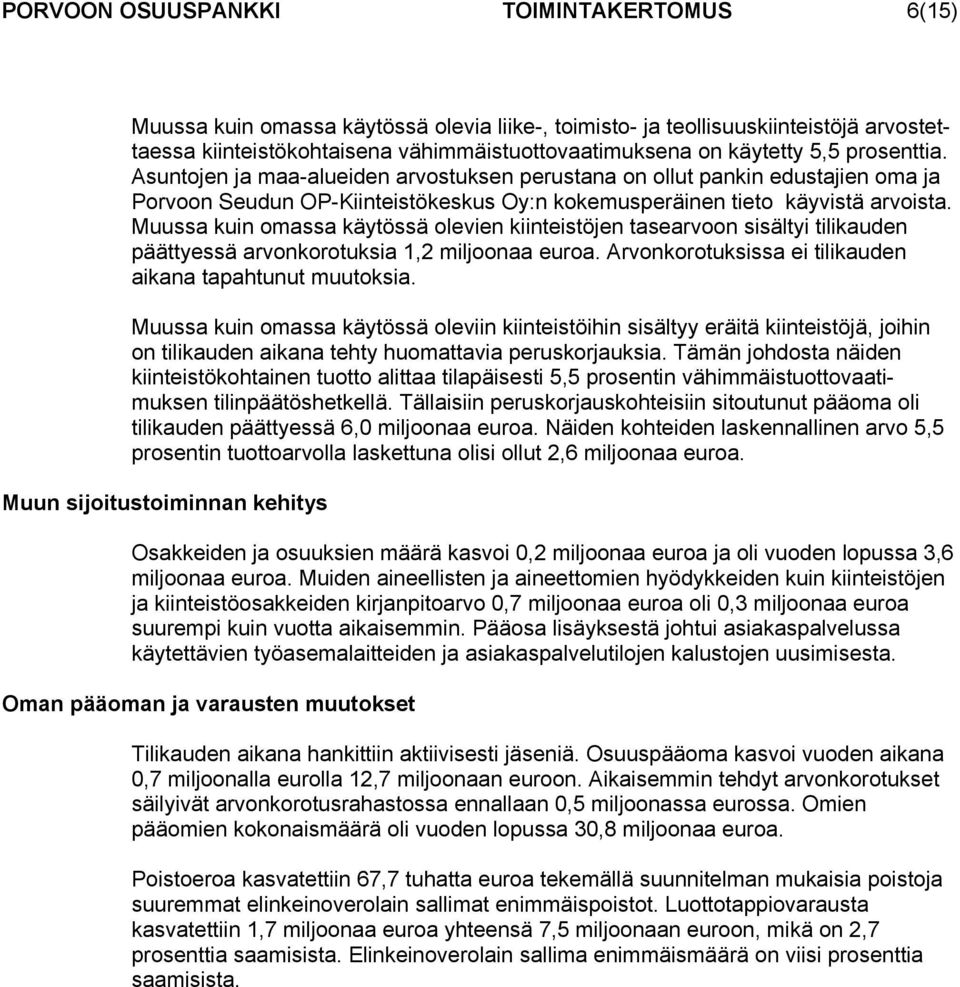 Muussa kuin omassa käytössä olevien kiinteistöjen tasearvoon sisältyi tilikauden päättyessä arvonkorotuksia 1,2 miljoonaa euroa. Arvonkorotuksissa ei tilikauden aikana tapahtunut muutoksia.