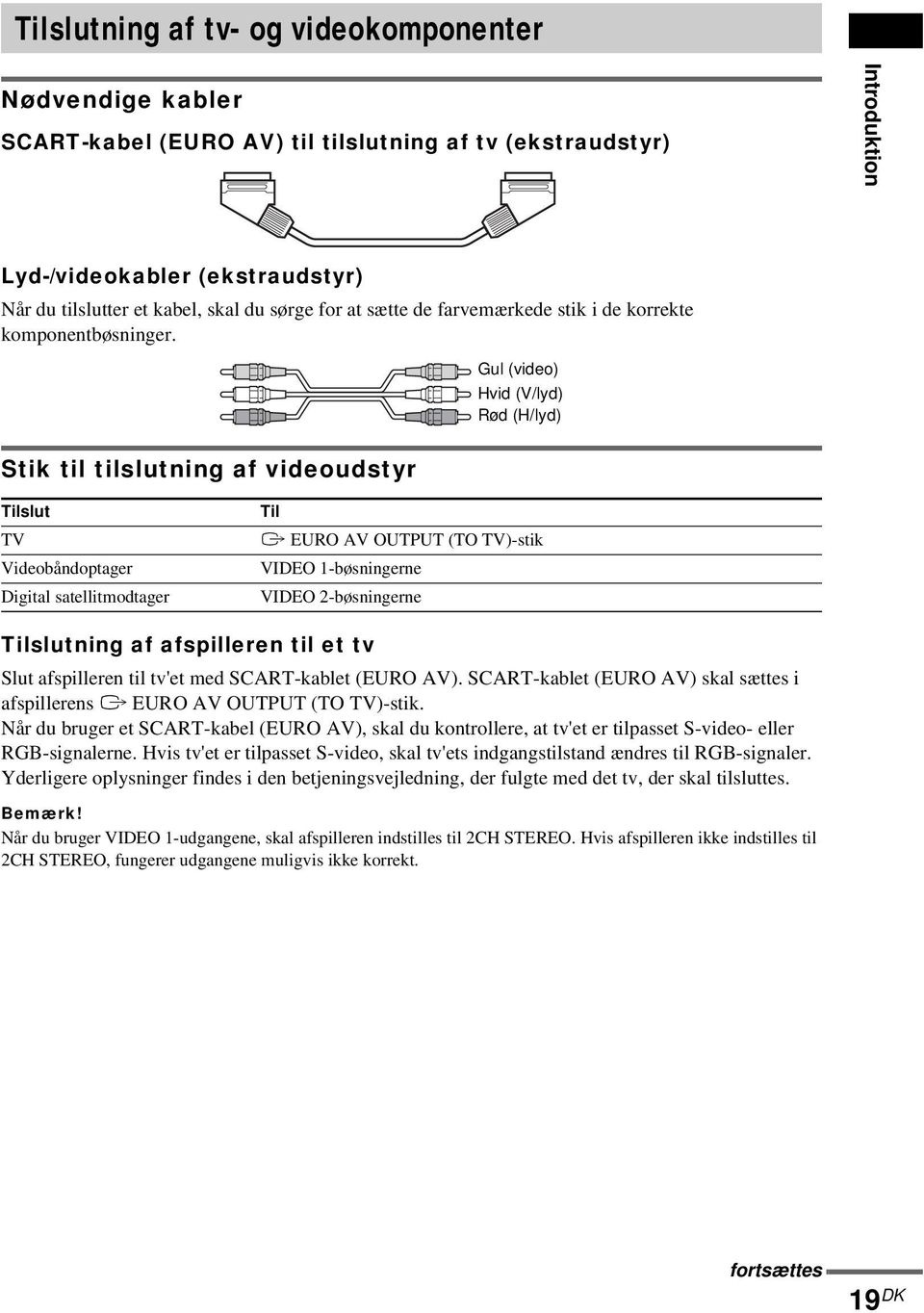 Stik til tilslutning af videoudstyr Gul (video) Hvid (V/lyd) Rød (H/lyd) Tilslut TV Videobåndoptager Digital satellitmodtager Til T EURO AV OUTPUT (TO TV)-stik VIDEO 1-bøsningerne VIDEO 2-bøsningerne