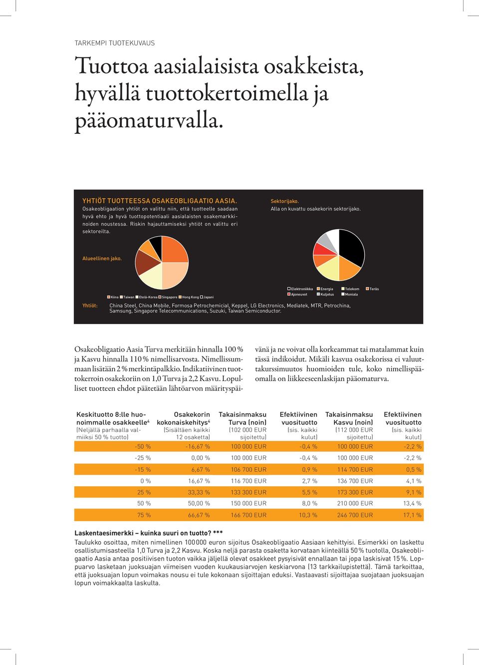 Sektorijako. Alla on kuvattu osakekorin sektorijako. Alueellinen jako.