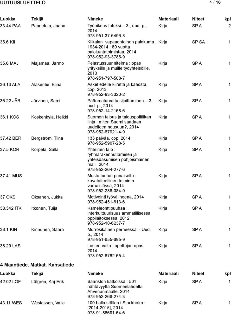 6 MAJ Majamaa, Jarmo Pelastussuunnitelma : opas yrityksille ja muille työyhteisöille, 2013 978-951-797-508-7 36.13 ALA Alasentie, Elina Askel edelle kiirettä ja kaaosta, cop.