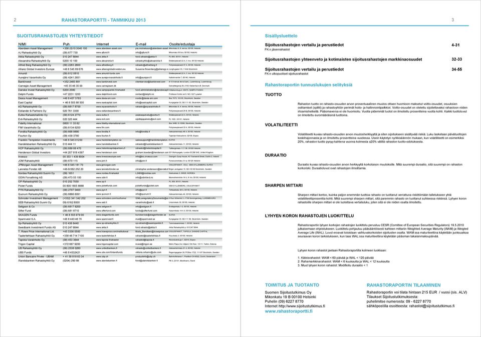 krs, 00100, Helsinki Aktia Rahastoyhtiö Oy 010 247 6844 www.aktia.fi fond.rahasto@aktia.fi PL 695, 00101, Helsinki Alexandria Rahastoyhtiö Oy 0200 10 100 www.alexandria.fi rahastoyhtio@alexandria.