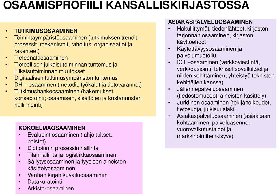 osaamisen, sisältöjen ja kustannusten hallinnointi) KOKOELMAOSAAMINEN Evaluointiosaaminen (lahjoitukset, poistot) Digitoinnin prosessin hallinta Tilanhallinta ja logistiikkaosaaminen