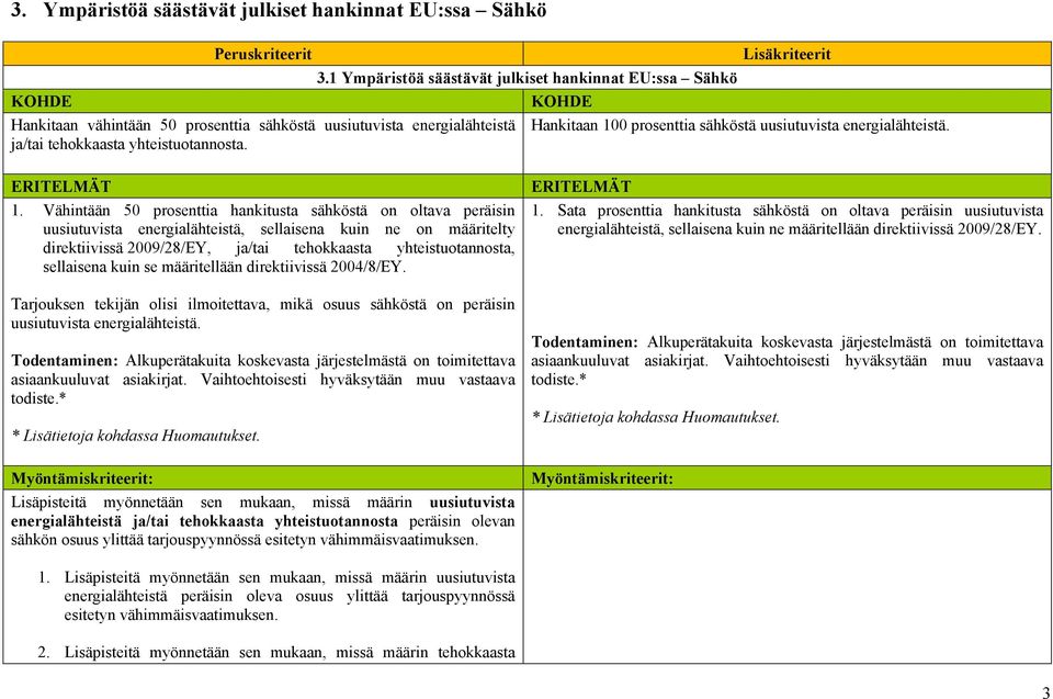 Vähintään 50 prosenttia hankitusta sähköstä on oltava peräisin uusiutuvista energialähteistä, sellaisena kuin ne on määritelty direktiivissä 2009/28/EY, ja/tai tehokkaasta yhteistuotannosta,