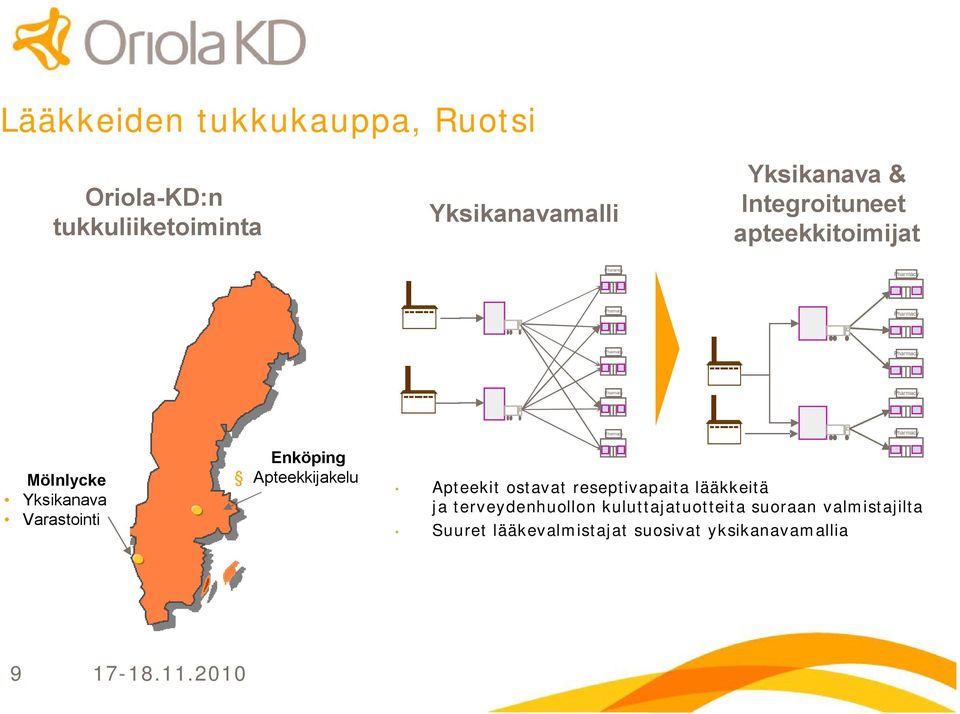 Apteekkijakelu Apteekit ostavat reseptivapaita lääkkeitä ja terveydenhuollon