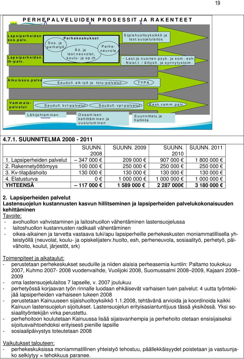 työ ja totu-palvelut TYPA Vammaispalvelut Seudull. kvl-palvelut S eud ull. vpl-p alve lut Kesk.vamm.palv. Lähijohtam inen LUONNOSVERSIO 24.5.