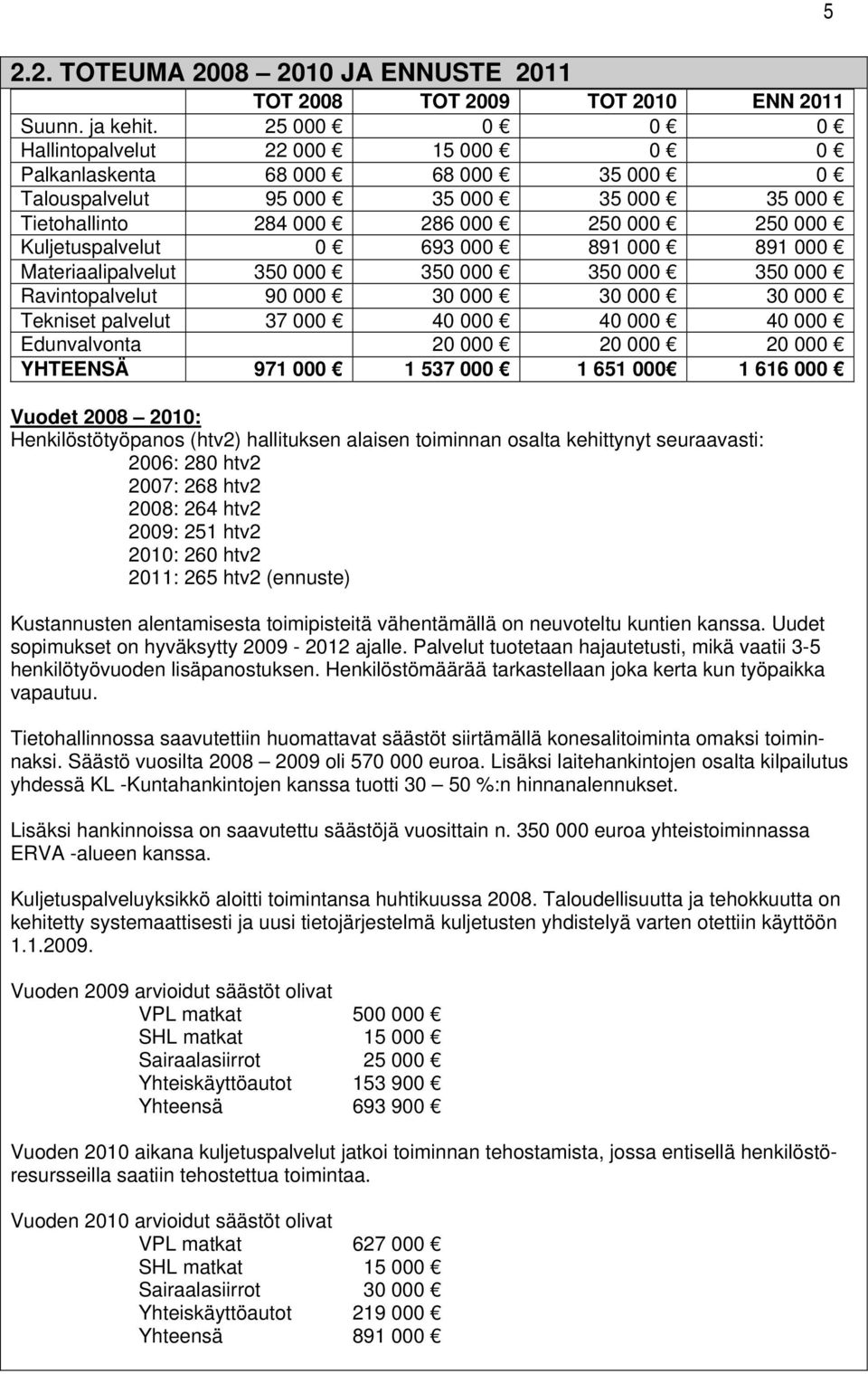 000 891 000 891 000 Materiaalipalvelut 350 000 350 000 350 000 350 000 Ravintopalvelut 90 000 30 000 30 000 30 000 Tekniset palvelut 37 000 40 000 40 000 40 000 Edunvalvonta 20 000 20 000 20 000