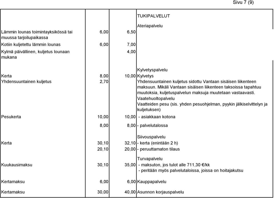 Mikäli Vantaan sisäisen liikenteen taksoissa tapahtuu muutoksia, kuljetuspalvelun maksuja muutetaan vastaavasti. Vaatehuoltopalvelu Vaatteiden pesu (sis.