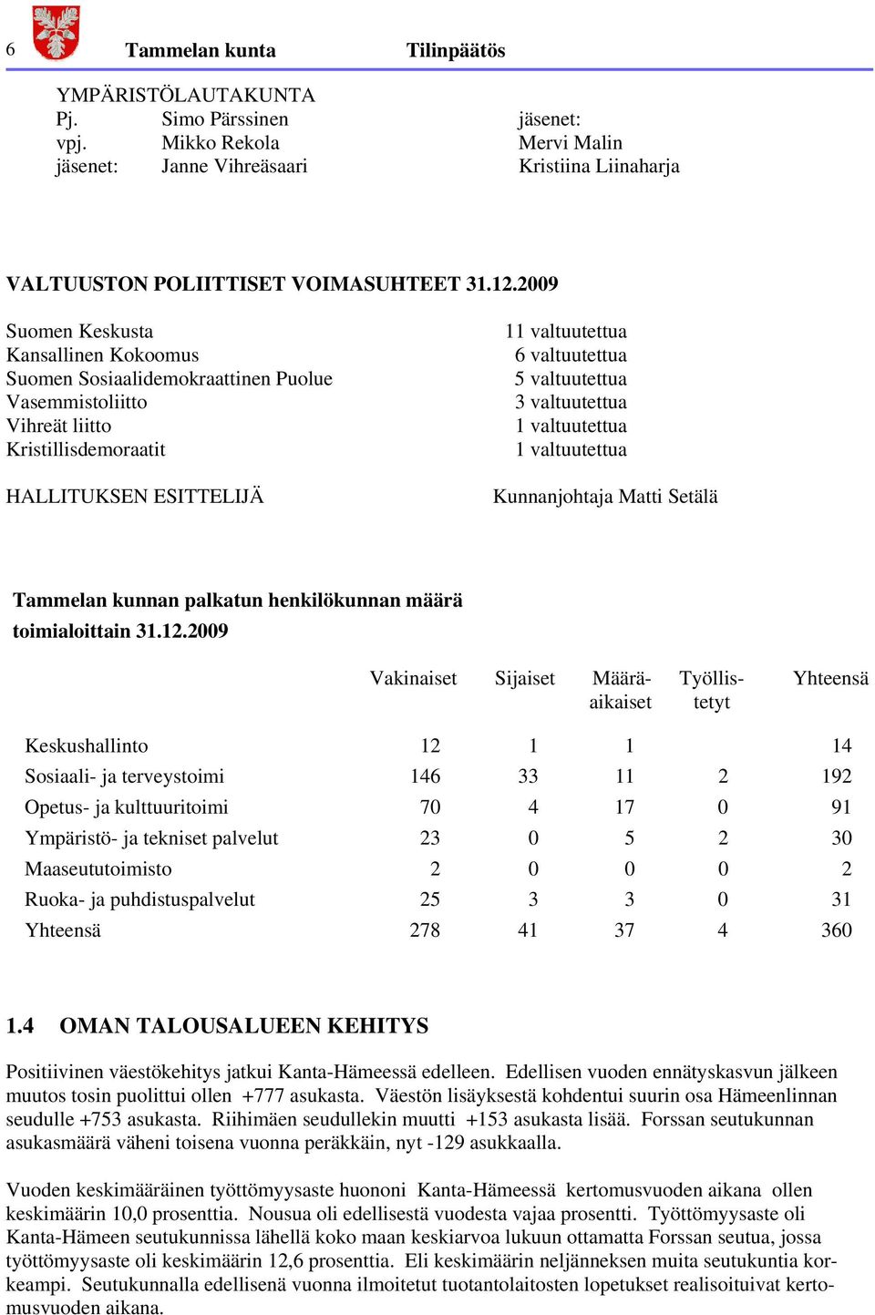 valtuutettua 3 valtuutettua 1 valtuutettua 1 valtuutettua Kunnanjohtaja Matti Setälä Tammelan kunnan palkatun henkilökunnan määrä toimialoittain 31.12.