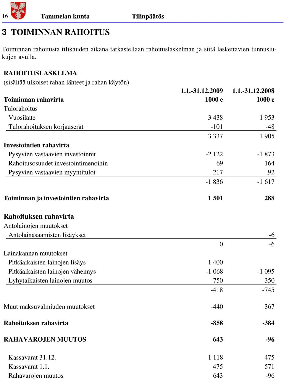 2009 1.1.-31.12.