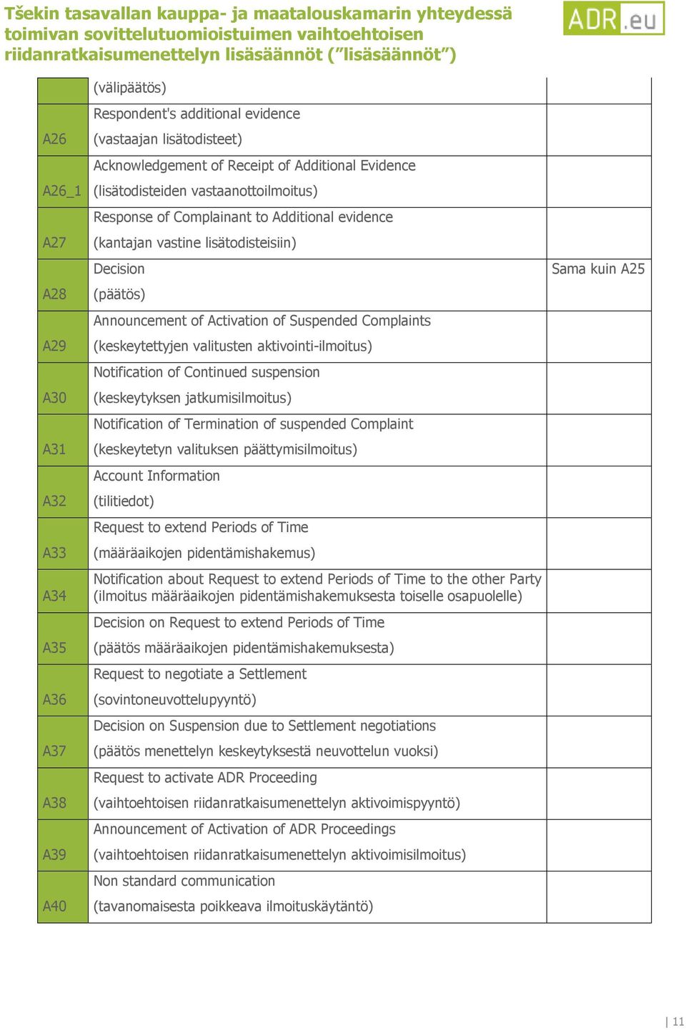 (keskeytettyjen valitusten aktivointi-ilmoitus) Notification of Continued suspension (keskeytyksen jatkumisilmoitus) Notification of Termination of suspended Complaint (keskeytetyn valituksen