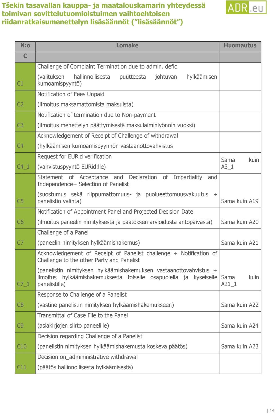 (ilmoitus menettelyn päättymisestä maksulaiminlyönnin vuoksi) Acknowledgement of Receipt of Challenge of withdrawal (hylkäämisen kumoamispyynnön vastaanottovahvistus Request for EURid verification