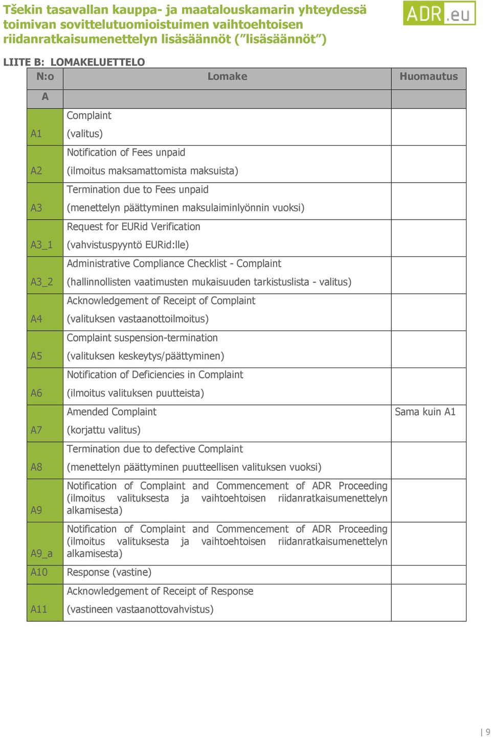 vaatimusten mukaisuuden tarkistuslista - valitus) Acknowledgement of Receipt of Complaint (valituksen vastaanottoilmoitus) Complaint suspension-termination (valituksen keskeytys/päättyminen)