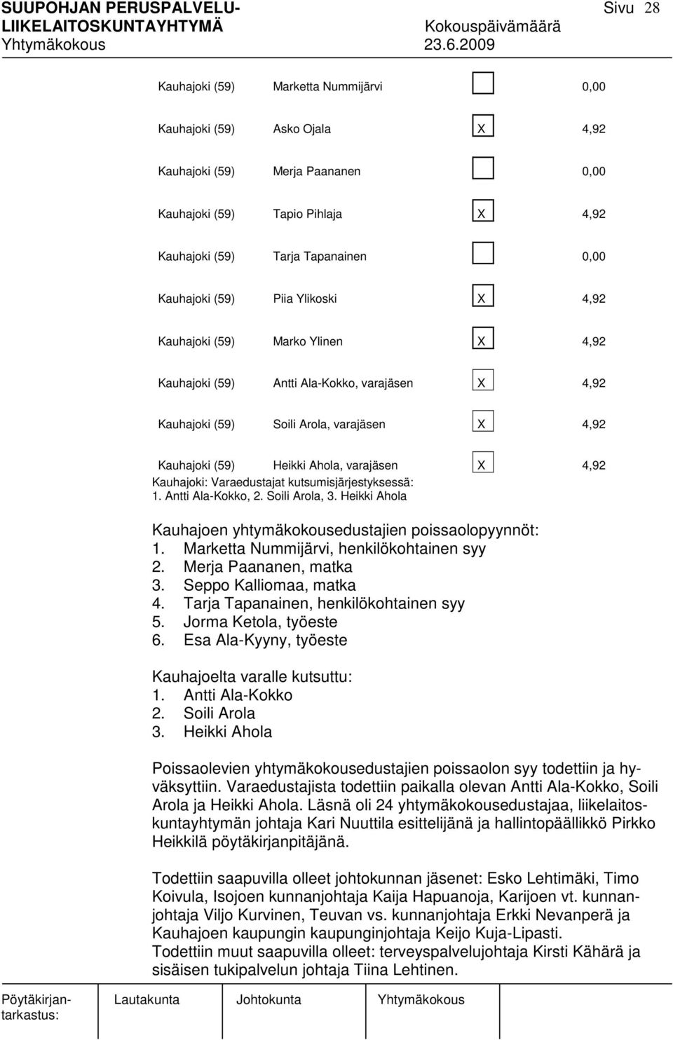 Kauhajoki: Varaedustajat kutsumisjärjestyksessä: 1. Antti Ala-Kokko, 2. Soili Arola, 3. Heikki Ahola Kauhajoen yhtymäkokousedustajien poissaolopyynnöt: 1. Marketta Nummijärvi, henkilökohtainen syy 2.