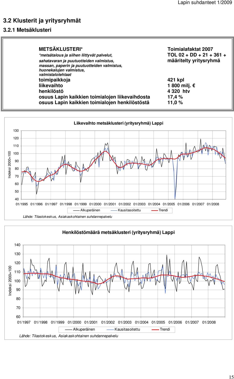 valmistalotehtaat 421 kpl liikevaihto 1 0 milj.