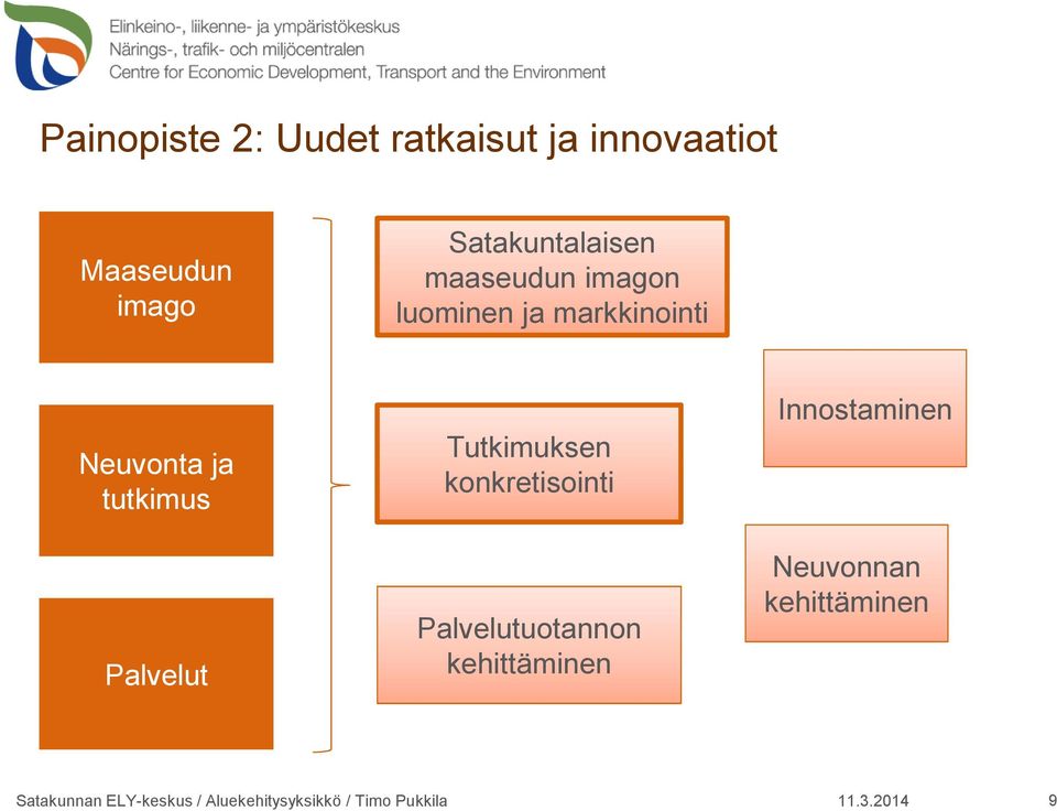 Neuvonta ja tutkimus Palvelut Tutkimuksen konkretisointi