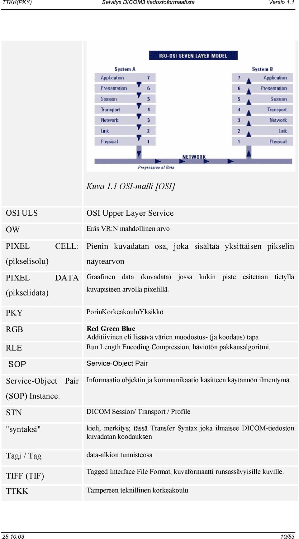 pikselin näytearvon Graafinen data (kuvadata) jossa kukin piste esitetään tietyllä kuvapisteen arvolla pixelillä.