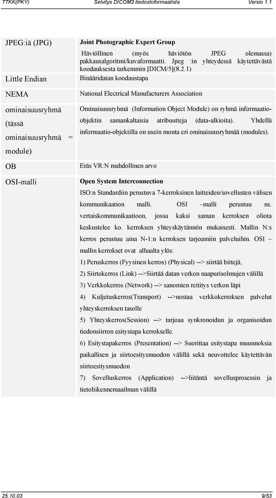 1) Binääridatan koodaustapa National Electrical Manufacturers Association Ominaisuusryhmä (Information Object Module) on ryhmä informaatioobjektin samankaltaisia atribuutteja (data-alkioita).