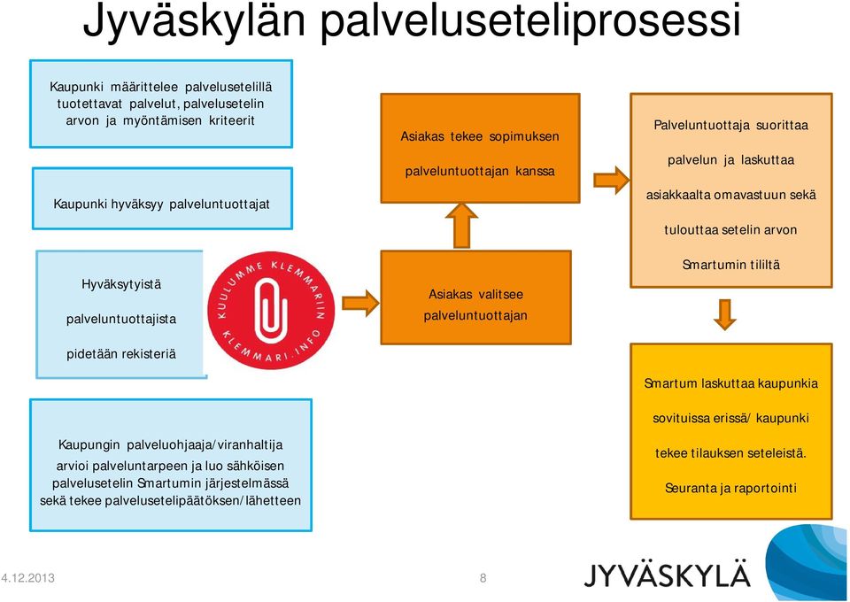 palveluntuottajista pidetään rekisteriä Asiakas valitsee palveluntuottajan Smartumin tililtä Smartum laskuttaa kaupunkia Kaupungin palveluohjaaja/viranhaltija arvioi