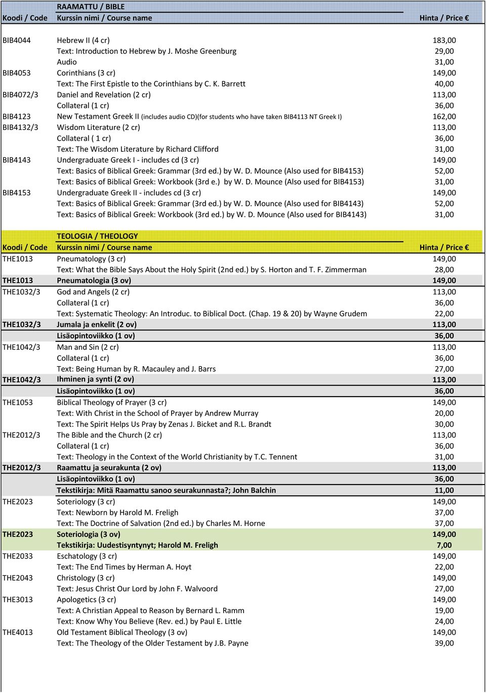 cr) 113,00 Collateral ( 1 cr) 36,00 Text: The Wisdom Literature by Richard Clifford 31,00 BIB4143 Undergraduate Greek I - includes cd (3 cr) 149,00 Text: Basics of Biblical Greek: Grammar (3rd ed.