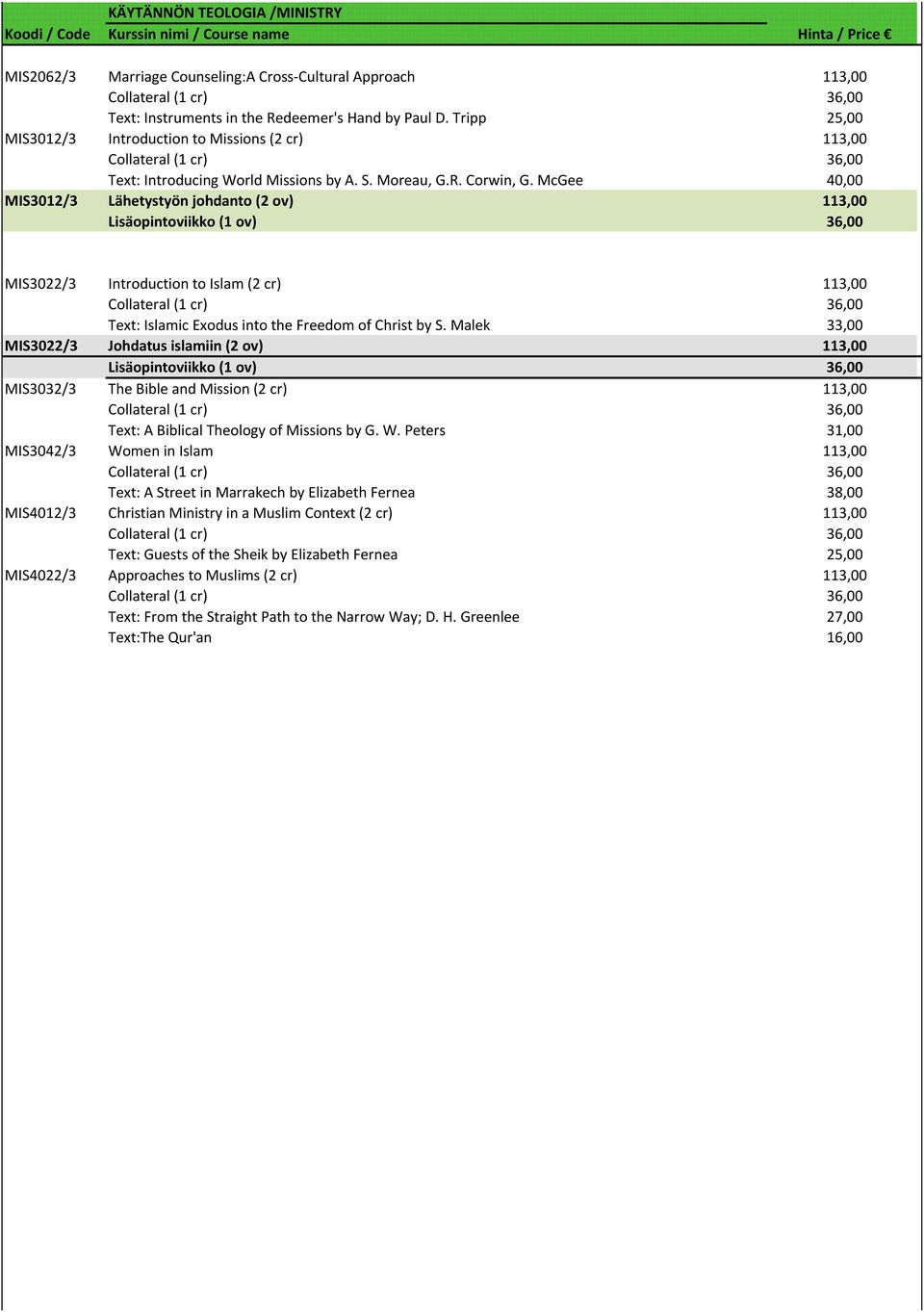 McGee 40,00 MIS3012/3 Lähetystyön johdanto (2 ov) 113,00 MIS3022/3 Introduction to Islam (2 cr) 113,00 Text: Islamic Exodus into the Freedom of Christ by S.