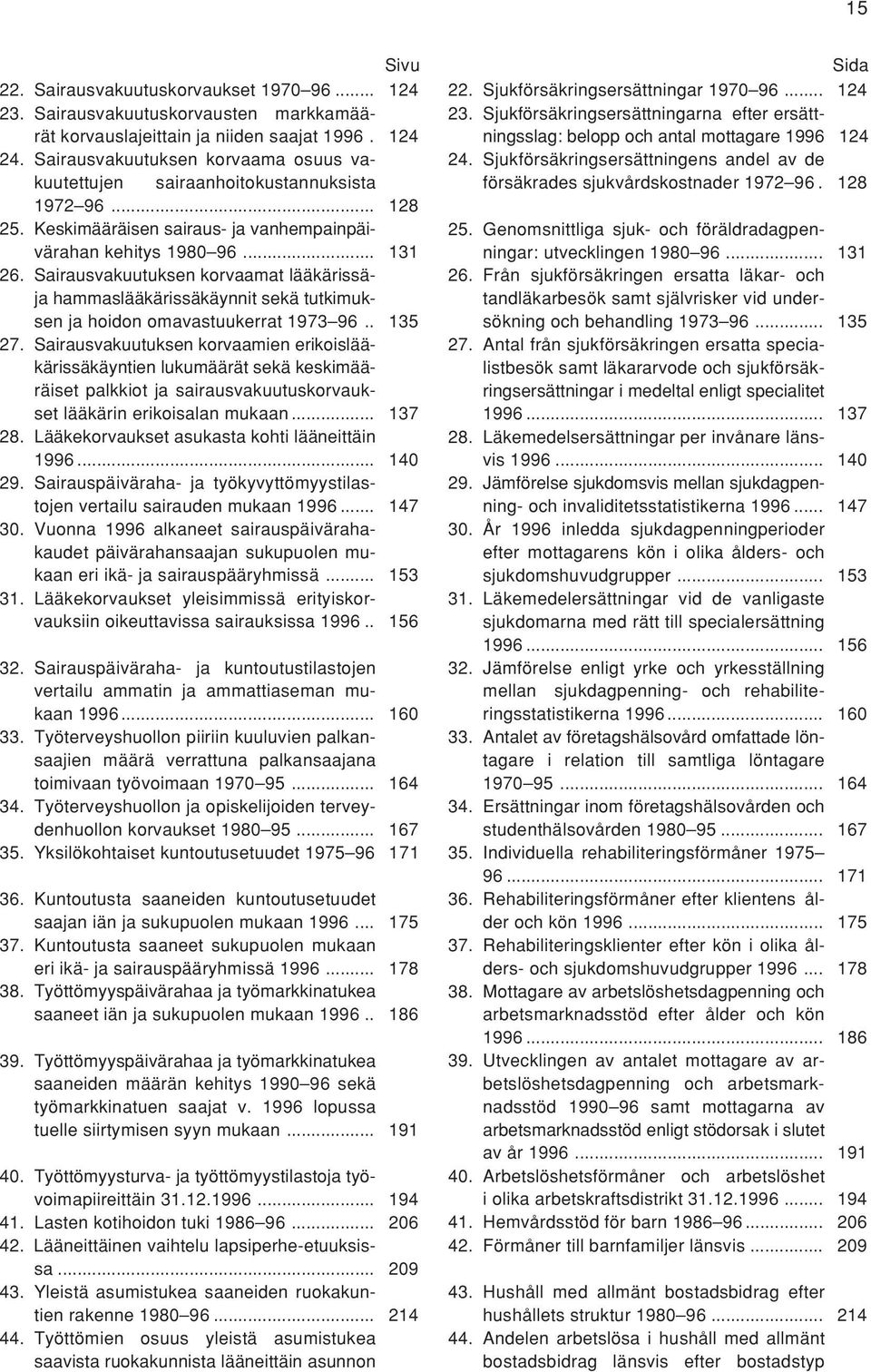 Sairausvakuutuksen korvaamat lääkärissäja hammaslääkärissäkäynnit sekä tutkimuksen ja hoidon omavastuukerrat 1973 96.. 135 27.