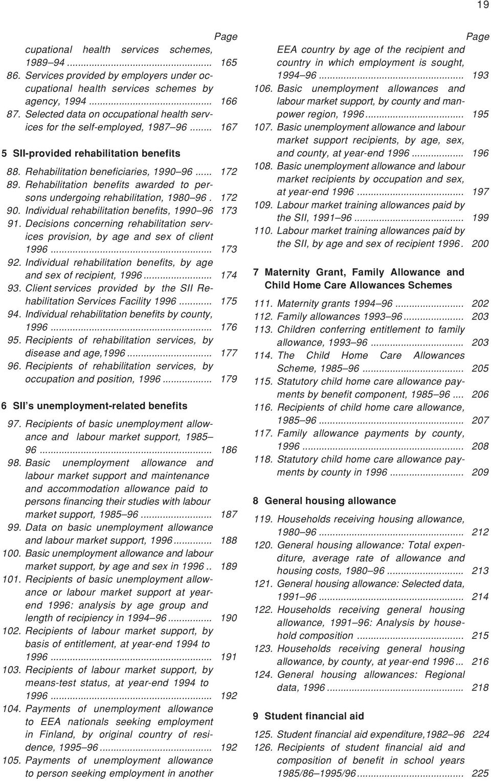 Rehabilitation benefits awarded to persons undergoing rehabilitation, 1980 96. 172 90. Individual rehabilitation benefits, 1990 96 173 91.