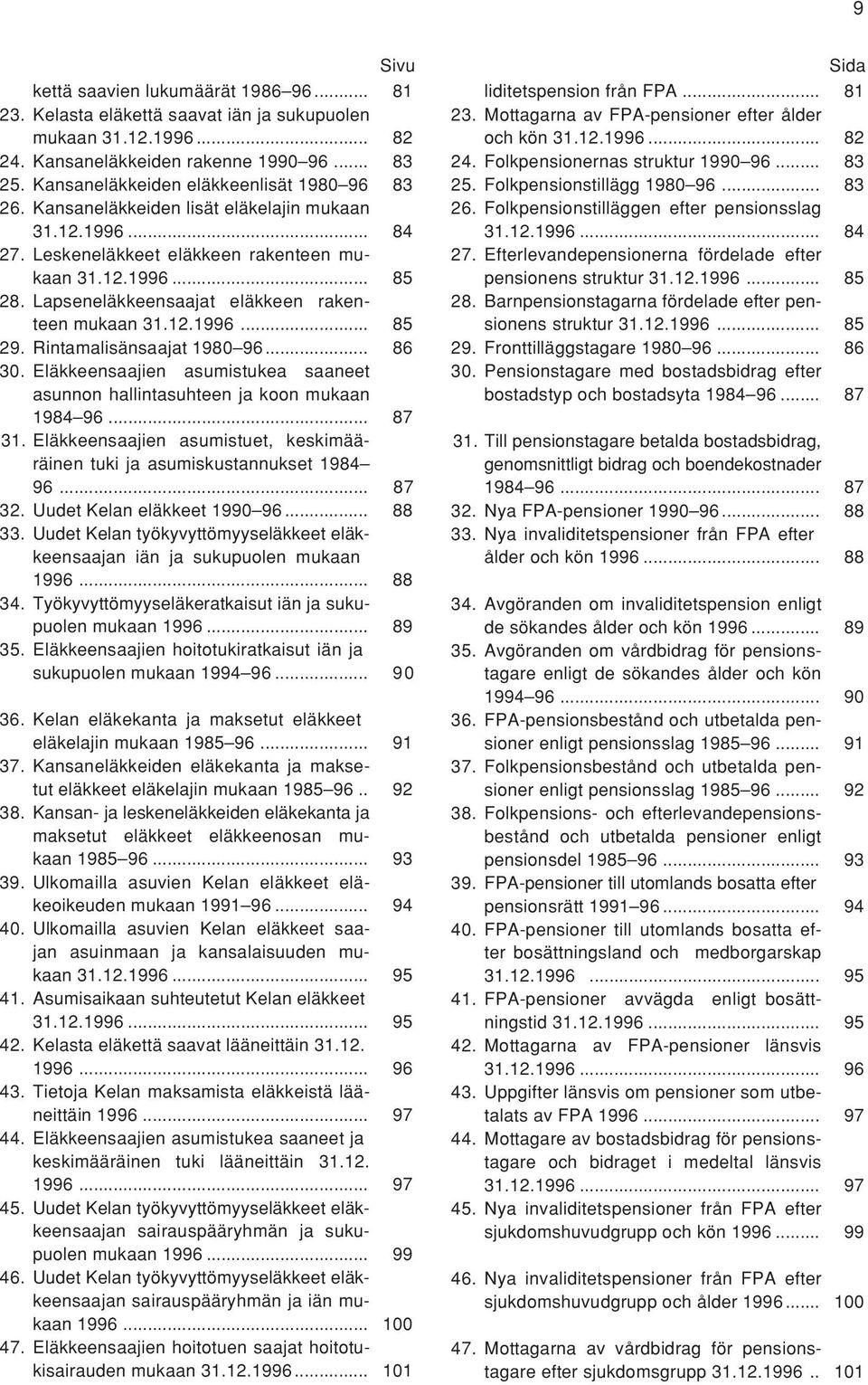 Lapseneläkkeensaajat eläkkeen rakenteen mukaan 31.12.1996... 85 29. Rintamalisänsaajat 1980 96... 86 30. Eläkkeensaajien asumistukea saaneet asunnon hallintasuhteen ja koon mukaan 1984 96... 87 31.