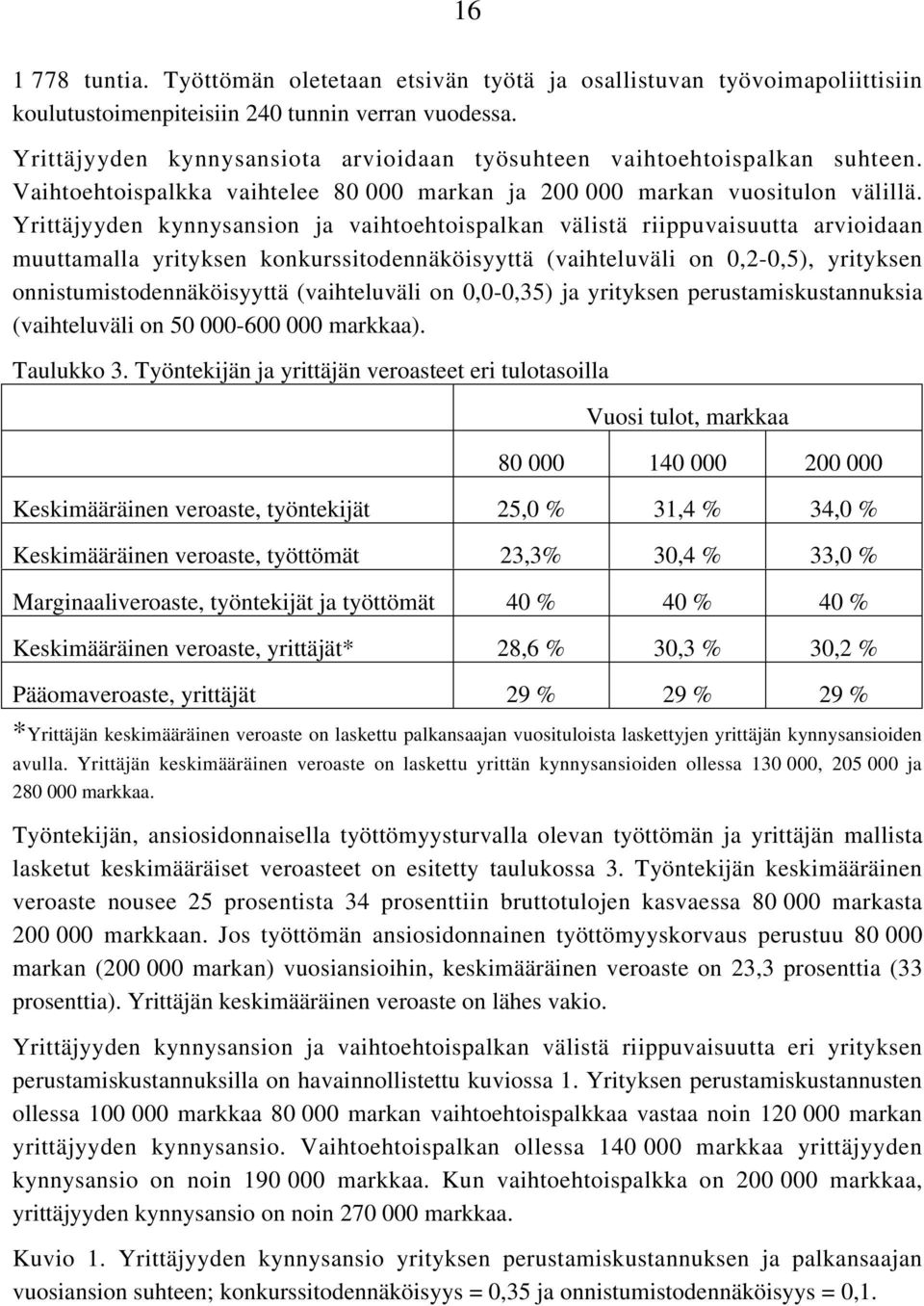 Yrittäjyydn kynnysansion ja vaihtohtoispalkan välistä riippuvaisuutta arvioidaan muuttamalla yrityksn konkurssitodnnäköisyyttä (vaihtluväli on 0,2-0,5), yrityksn onnistumistodnnäköisyyttä