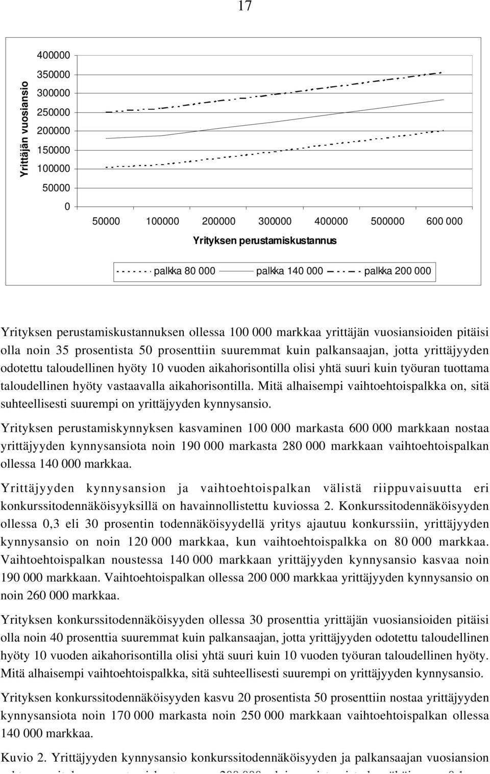 10 vuodn aikahorisontilla olisi yhtä suuri kuin työuran tuottama taloudllinn hyöty vastaavalla aikahorisontilla.