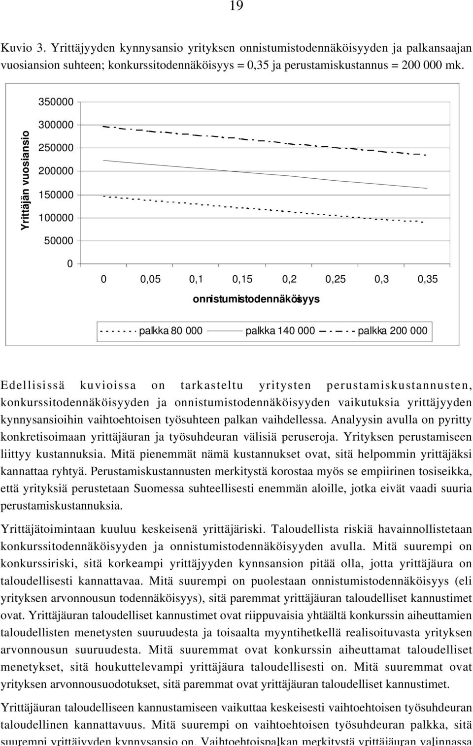 tarkastltu yritystn prustamiskustannustn, konkurssitodnnäköisyydn ja onnistumistodnnäköisyydn vaikutuksia yrittäjyydn kynnysansioihin vaihtohtoisn työsuhtn palkan vaihdllssa.