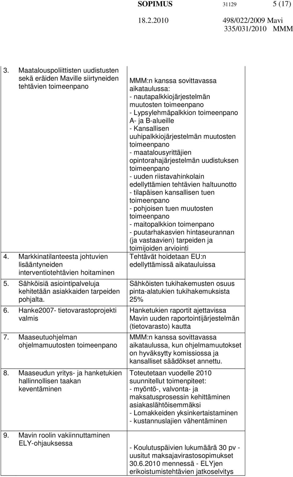 Maaseudun yritys- ja hanketukien hallinnollisen taakan keventäminen 9.