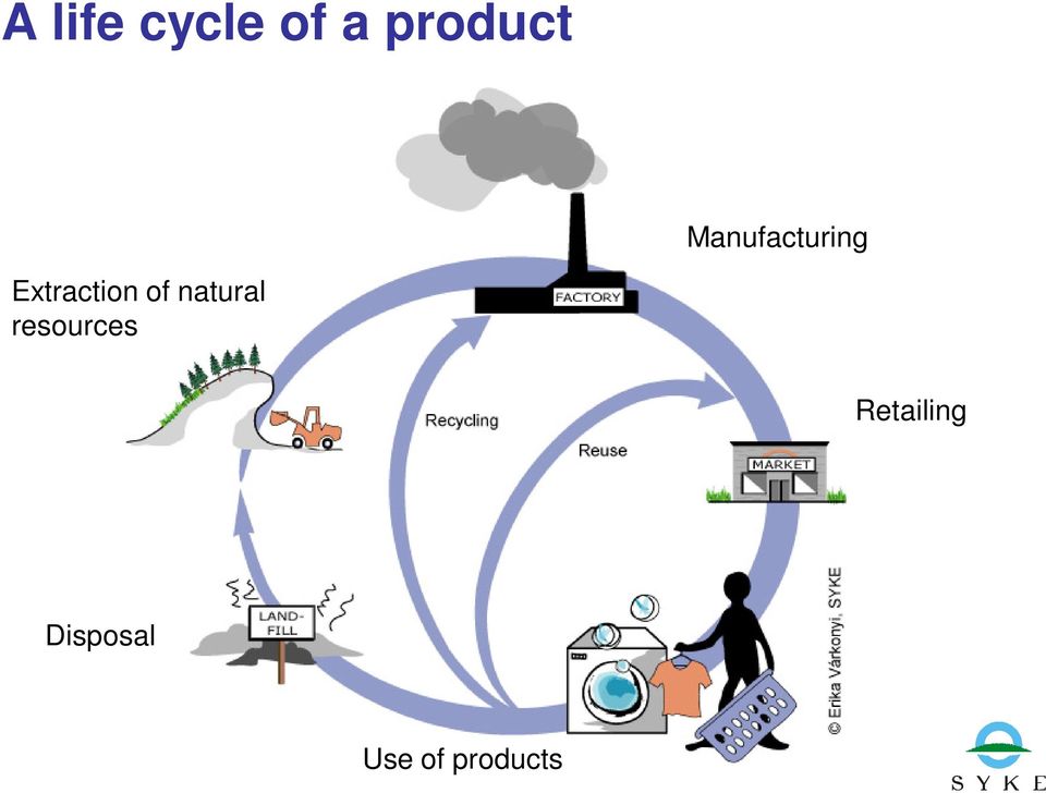 of natural resources