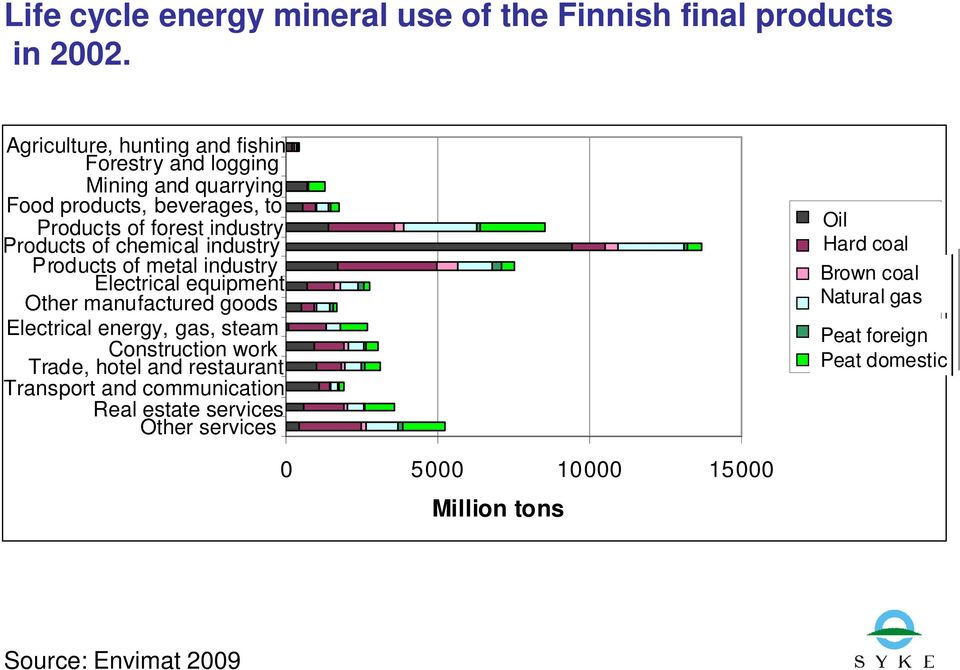 Elintarvikkeet, beverages, juomat, tupakka to Products Metsäteollisuuden of forest industry tuotteet Products Kemianteollisuuden of chemical industry tuotteet Products Metalliteollisuuden of metal