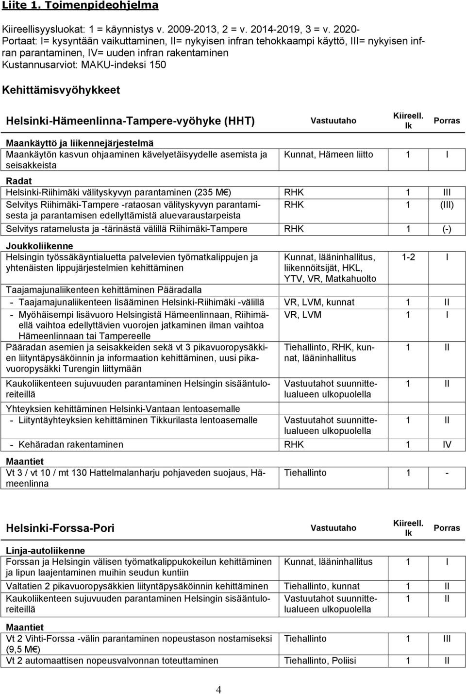 Kehittämisvyöhykkeet Helsinki-Hämeenlinna-Tampere-vyöhyke (HHT) Maankäyttö ja liikennejärjestelmä Maankäytön kasvun ohjaaminen kävelyetäisyydelle asemista ja seisakkeista Kunnat, Hämeen liitto Radat