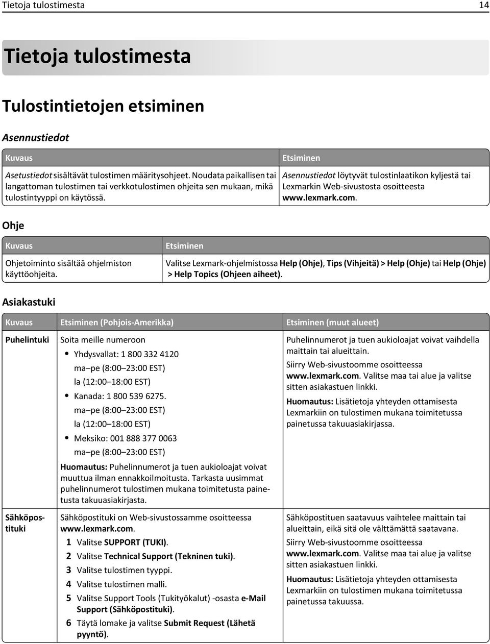 Etsiminen Asennustiedot löytyvät tulostinlaatikon kyljestä tai Lexmarkin Web-sivustosta osoitteesta www.lexmark.com. Ohje Kuvaus Ohjetoiminto sisältää ohjelmiston käyttöohjeita.