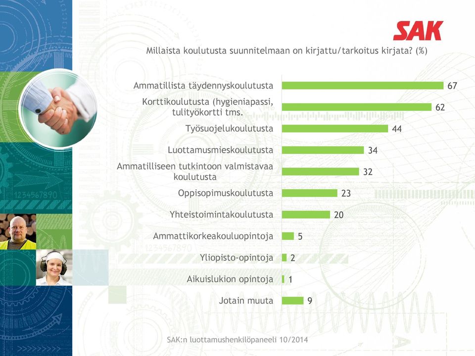 Työsuojelukoulutusta 44 62 67 Luottamusmieskoulutusta Ammatilliseen tutkintoon valmistavaa