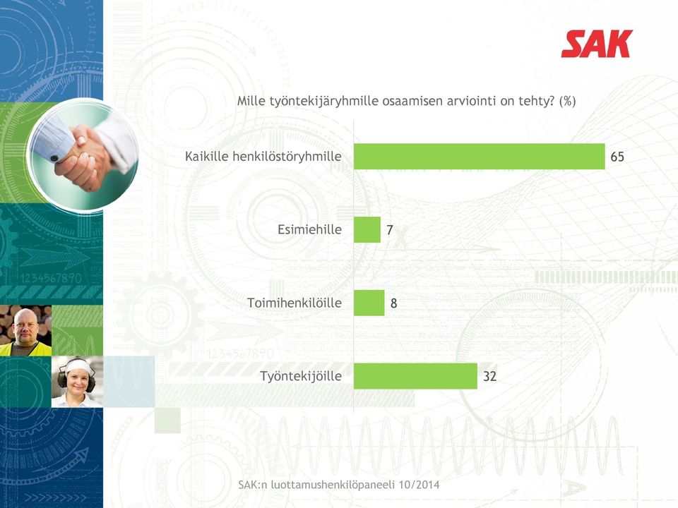 (%) Kaikille henkilöstöryhmille 65