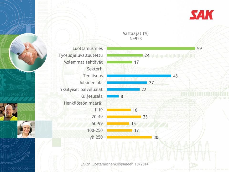 Yksityiset palvelualat Kuljetusala Henkilöstön määrä: