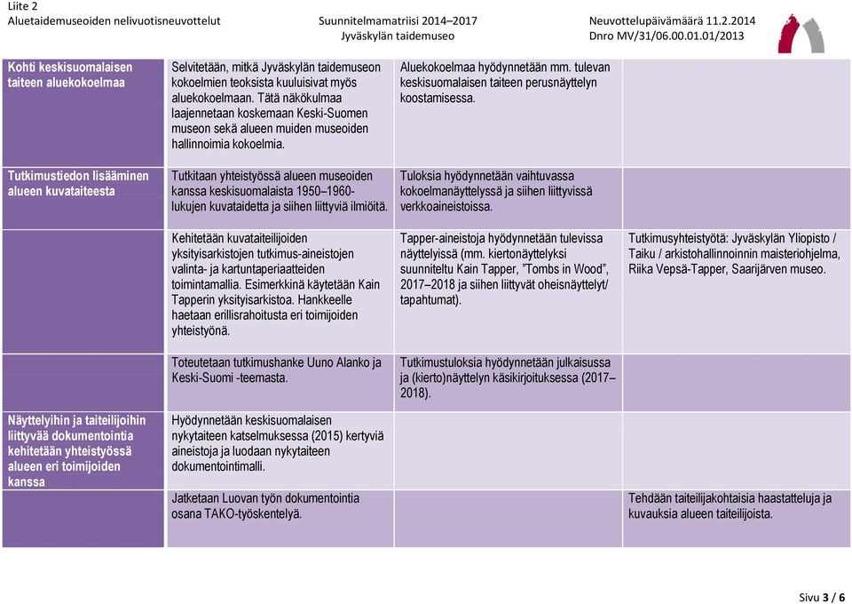 Tutkitaan yhteistyössä alueen museoiden kanssa keskisuomalaista 1950 1960- lukujen kuvataidetta ja siihen liittyviä ilmiöitä. Aluekokoelmaa hyödynnetään mm.