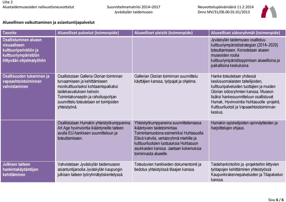 Osallisuuden tukeminen ja vapaaehtoistoiminnan vahvistaminen Osallistutaan Galleria Glorian toiminnan turvaamiseen ja kehittämiseen monikulttuuriseksi kohtaamispaikaksi taidekasvatuksen keinoin.