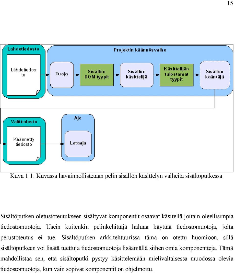 Usein kuitenkin pelinkehittäjä haluaa käyttää tiedostomuotoja, joita perustoteutus ei tue.