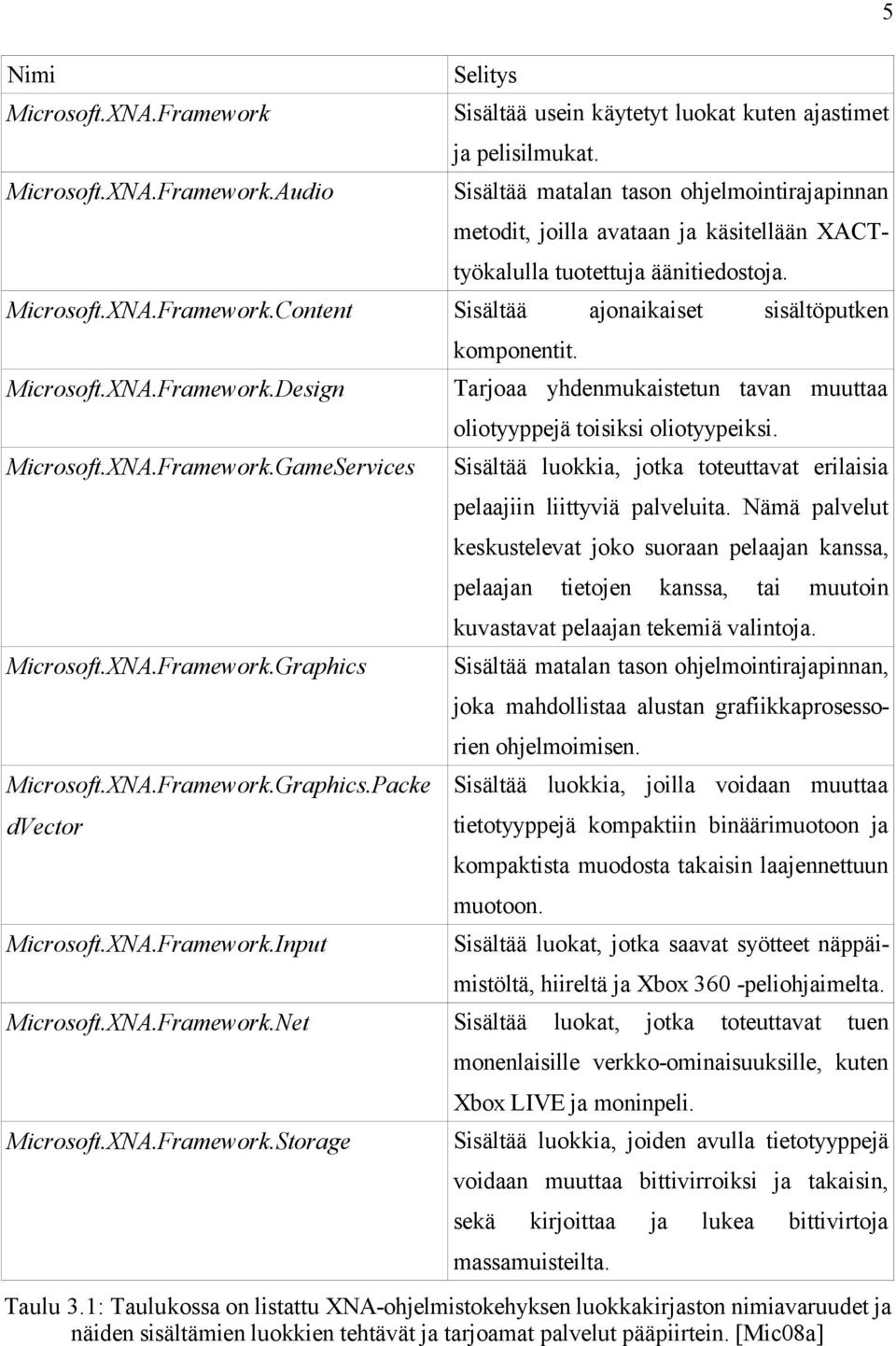 Content Sisältää ajonaikaiset sisältöputken Microsoft.XNA.Framework.Design Microsoft.XNA.Framework.GameServices Microsoft.XNA.Framework.Graphics Microsoft.XNA.Framework.Graphics.Packe dvector Microsoft.