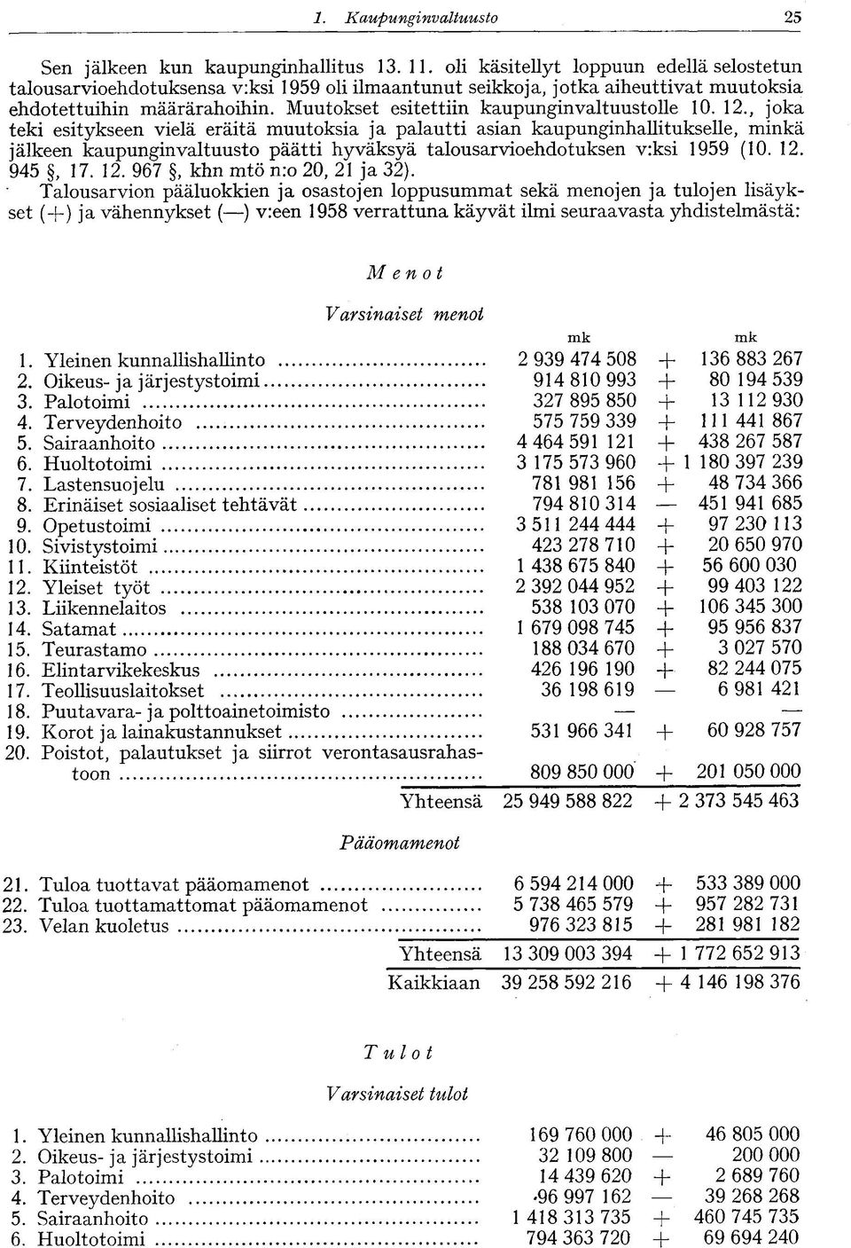 Muutokset esitettiin kaupunginvaltuustolle 10. 12.